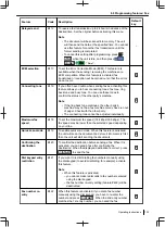 Preview for 123 page of Panasonic DP-MB500 series Operating Instructions Manual