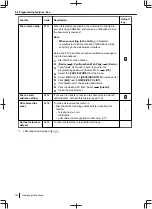 Preview for 126 page of Panasonic DP-MB500 series Operating Instructions Manual