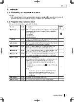 Preview for 127 page of Panasonic DP-MB500 series Operating Instructions Manual