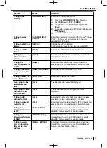 Preview for 131 page of Panasonic DP-MB500 series Operating Instructions Manual