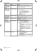 Preview for 132 page of Panasonic DP-MB500 series Operating Instructions Manual