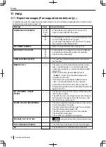 Preview for 148 page of Panasonic DP-MB500 series Operating Instructions Manual