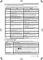 Preview for 149 page of Panasonic DP-MB500 series Operating Instructions Manual