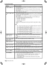 Preview for 150 page of Panasonic DP-MB500 series Operating Instructions Manual