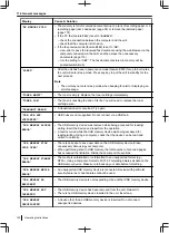 Preview for 152 page of Panasonic DP-MB500 series Operating Instructions Manual