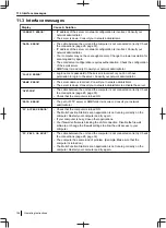 Preview for 154 page of Panasonic DP-MB500 series Operating Instructions Manual