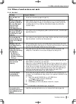 Preview for 155 page of Panasonic DP-MB500 series Operating Instructions Manual