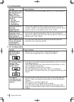 Preview for 156 page of Panasonic DP-MB500 series Operating Instructions Manual