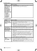 Preview for 164 page of Panasonic DP-MB500 series Operating Instructions Manual