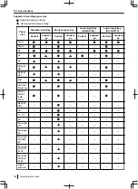 Preview for 186 page of Panasonic DP-MB500 series Operating Instructions Manual