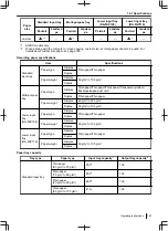 Preview for 187 page of Panasonic DP-MB500 series Operating Instructions Manual