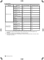 Preview for 188 page of Panasonic DP-MB500 series Operating Instructions Manual