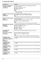 Preview for 62 page of Panasonic DP-MC210 Operating Instructions Manual