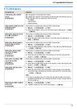 Preview for 73 page of Panasonic DP-MC210 Operating Instructions Manual