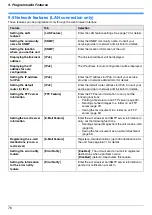 Preview for 76 page of Panasonic DP-MC210 Operating Instructions Manual