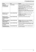 Preview for 77 page of Panasonic DP-MC210 Operating Instructions Manual