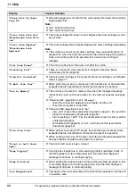 Preview for 88 page of Panasonic DP-MC210 Operating Instructions Manual