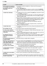 Preview for 96 page of Panasonic DP-MC210 Operating Instructions Manual