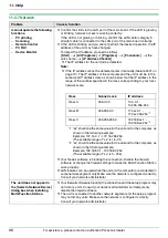 Preview for 98 page of Panasonic DP-MC210 Operating Instructions Manual