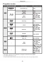 Preview for 6 page of Panasonic DP-UB150GN-K Operating Instructions Manual