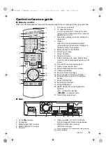 Preview for 5 page of Panasonic DP-UB420 Basic Owner'S Manual