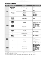 Preview for 6 page of Panasonic DP-UB820EB-K Owner'S Manual