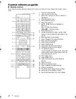 Preview for 4 page of Panasonic DP-UB9000 Basic Operating Instructions Manual