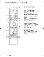 Preview for 20 page of Panasonic DP-UB9000 Basic Operating Instructions Manual