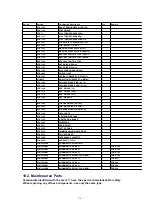 Предварительный просмотр 176 страницы Panasonic DVC PRO Studio AJ-D950E Service Manual