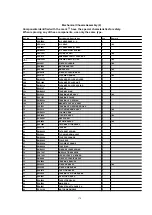 Предварительный просмотр 178 страницы Panasonic DVC PRO Studio AJ-D950E Service Manual