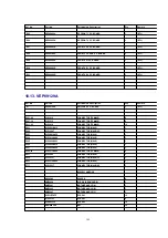 Предварительный просмотр 189 страницы Panasonic DVC PRO Studio AJ-D950E Service Manual