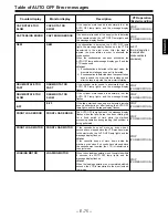 Preview for 493 page of Panasonic DVC PRO Studio AJ-D950E Service Manual