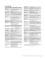 Предварительный просмотр 29 страницы Panasonic DVCPRO P2 Series Brochure & Specs