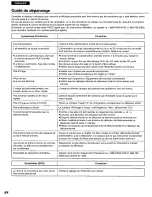 Preview for 84 page of Panasonic DVD-A105 Operating Instructions Manual