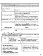 Preview for 85 page of Panasonic DVD-A105 Operating Instructions Manual