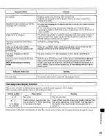 Preview for 45 page of Panasonic DVD-A120 Operating Instructions Manual