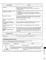 Preview for 43 page of Panasonic DVD-A160 Operating Instructions Manual