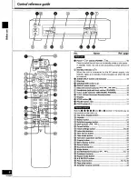 Предварительный просмотр 6 страницы Panasonic DVD-A7 Operating Instructions Manual