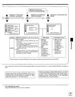 Preview for 87 page of Panasonic DVD-A7 Operating Instructions Manual