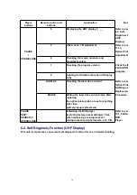 Preview for 10 page of Panasonic DVD-A7 Service Manual