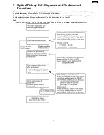 Preview for 7 page of Panasonic DVD-CP72P Service Manual