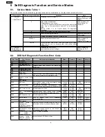 Preview for 8 page of Panasonic DVD-CP72P Service Manual