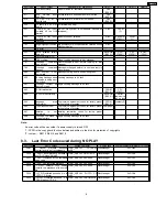 Preview for 9 page of Panasonic DVD-CP72P Service Manual