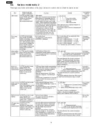 Preview for 10 page of Panasonic DVD-CP72P Service Manual