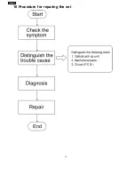 Preview for 16 page of Panasonic DVD-CP72P Service Manual