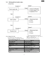 Preview for 17 page of Panasonic DVD-CP72P Service Manual