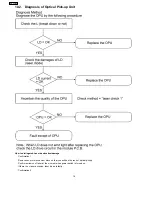 Preview for 18 page of Panasonic DVD-CP72P Service Manual