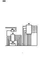 Preview for 34 page of Panasonic DVD-CP72P Service Manual