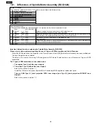 Preview for 90 page of Panasonic DVD-CP72P Service Manual