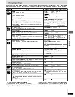 Preview for 21 page of Panasonic DVD-CP72S Operating Operating Instructions Manual